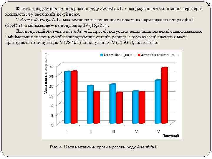 Фітомаса надземних органів рослин роду Artemisia L. досліджуваних техногенних територій коливається у двох видів