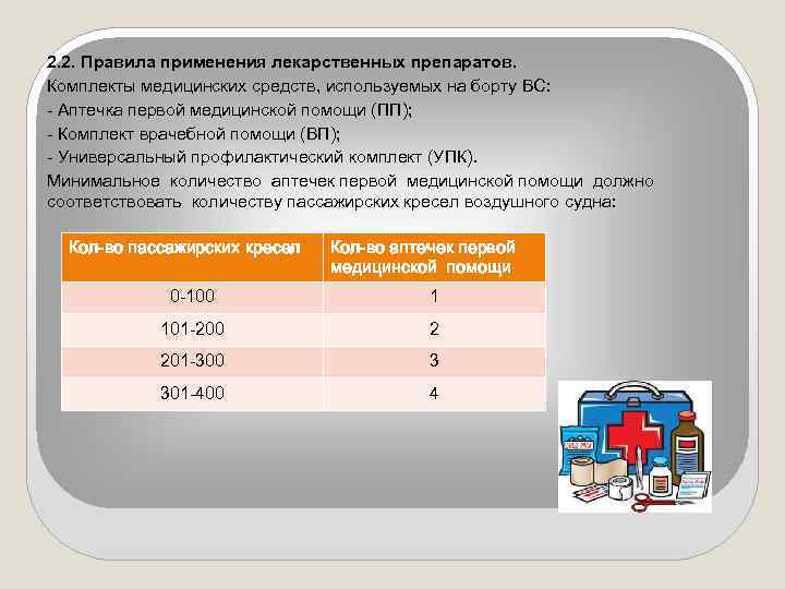 Статья 4 медицинская