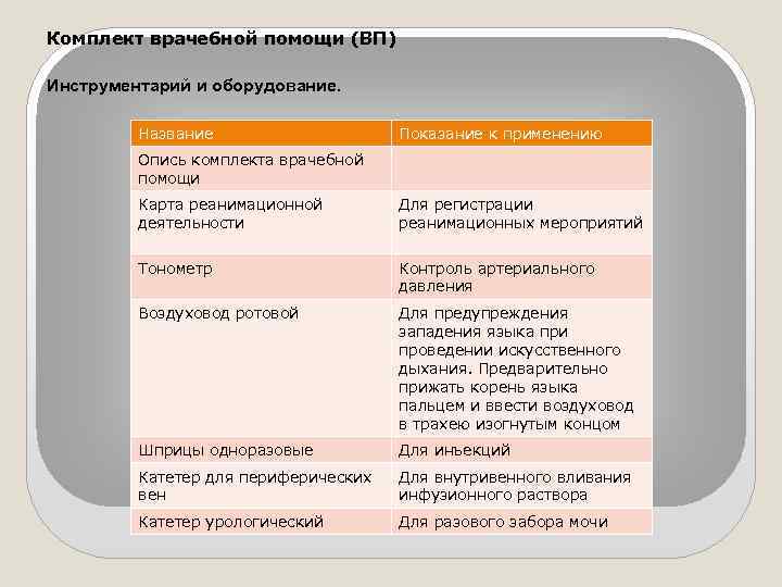 Комплект врачебной помощи (ВП) Инструментарий и оборудование. Название Показание к применению Опись комплекта врачебной
