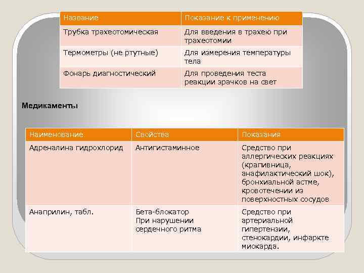 Назовите показания к применению. Заголовок Показание.