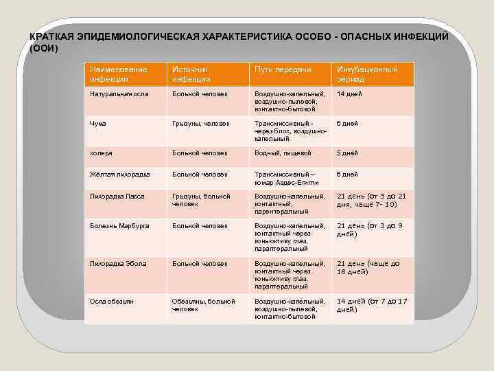 Характеристика особей