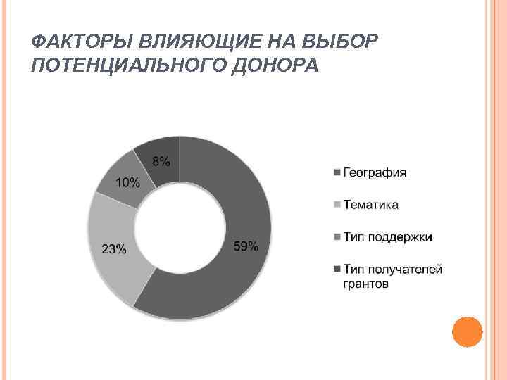 ФАКТОРЫ ВЛИЯЮЩИЕ НА ВЫБОР ПОТЕНЦИАЛЬНОГО ДОНОРА 