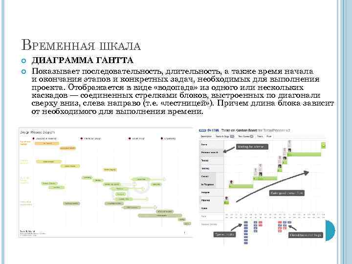 Временная шкала проекта