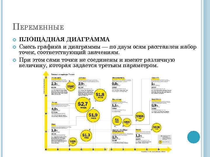 Что из перечисленного относится к средствам визуализации информации в тексте список диаграмма