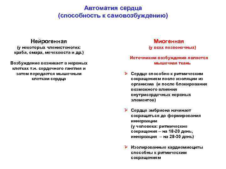 Автоматия сердца (способность к самовозбуждению) Нейрогенная (у некоторых членистоногих: краба, омара, мечехвоста и др.