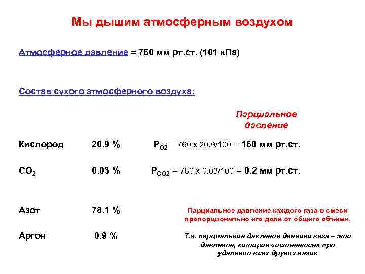 Мы дышим атмосферным воздухом Атмосферное давление = 760 мм рт. ст. (101 к. Па)