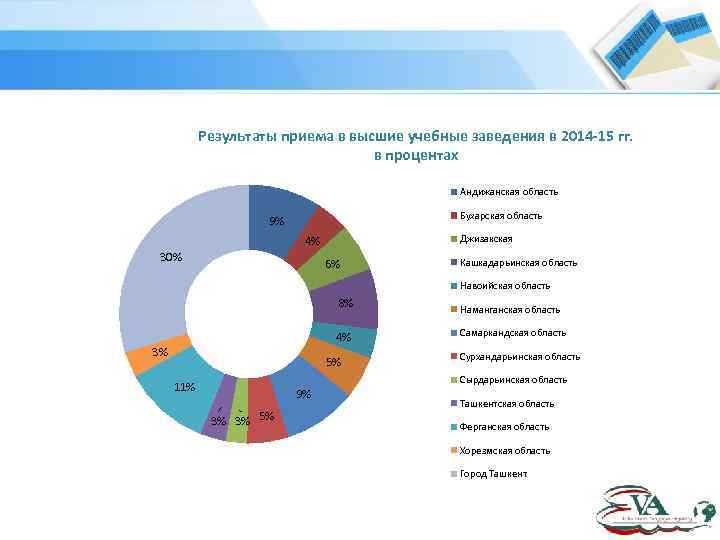 Результат принятия