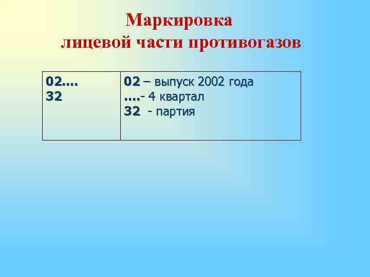 Маркировка лицевой части противогазов 02…. 32 02 – выпуск 2002 года …. - 4