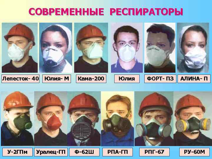 СОВРЕМЕННЫЕ РЕСПИРАТОРЫ Лепесток- 40 У-2 ГПм Юлия- М Уралец-ГП Кама-200 Ф-62 Ш Юлия РПА-ГП