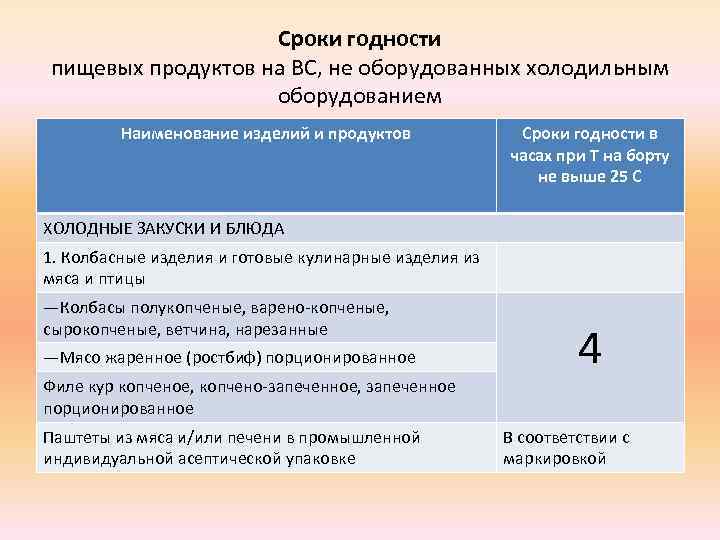 Сроки годности пищевых продуктов на ВС, не оборудованных холодильным оборудованием Наименование изделий и продуктов