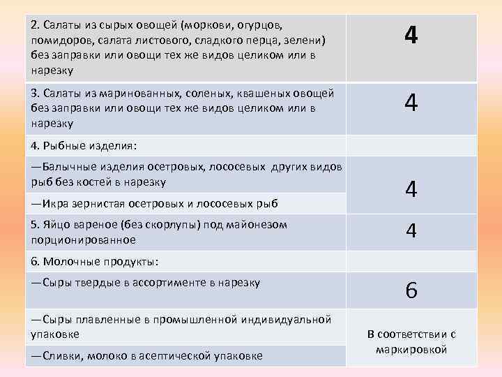 2. Салаты из сырых овощей (моркови, огурцов, помидоров, салата листового, сладкого перца, зелени) без