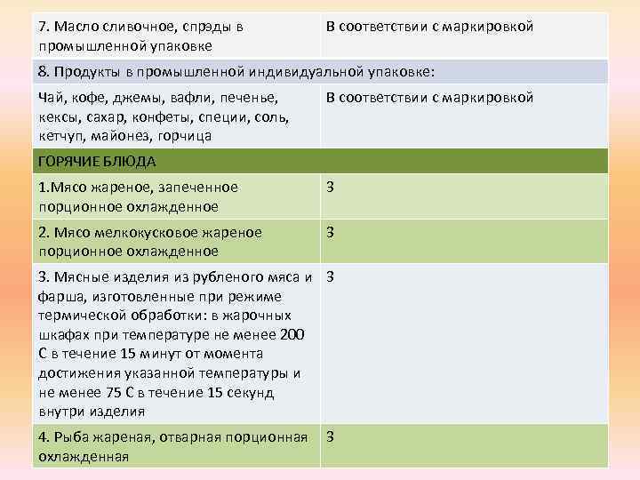 7. Масло сливочное, спрэды в промышленной упаковке В соответствии с маркировкой 8. Продукты в