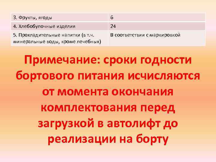 3. Фрукты, ягоды 6 4. Хлебобулочные изделия 24 5. Прохладительные напитки (в т. ч.