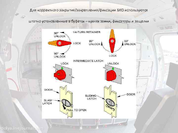 Для корректного закрытия/закрепления/фиксации БКО используются штатно установленные в буфетах – кухнях замки, фиксаторы и