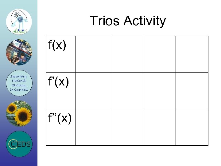 Trios Activity f(x) f’’(x) 