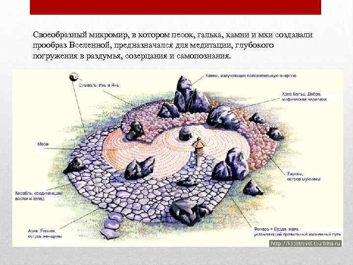 Своеобразный микромир, в котором песок, галька, камни и мхи создавали прообраз Вселенной, предназначался для