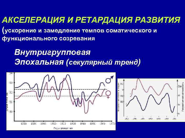 АКСЕЛЕРАЦИЯ И РЕТАРДАЦИЯ РАЗВИТИЯ (ускорение и замедление темпов соматического и функционального созревания Внутригрупповая Эпохальная