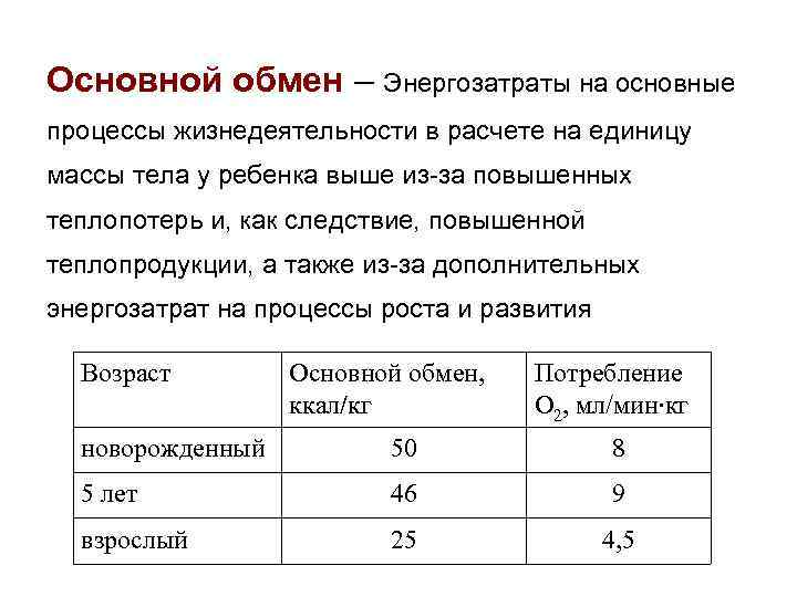 Основной обмен – Энергозатраты на основные процессы жизнедеятельности в расчете на единицу массы тела