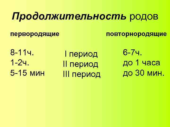 Продолжительность родов первородящие 8 -11 ч. 1 -2 ч. 5 -15 мин повторнородящие 6