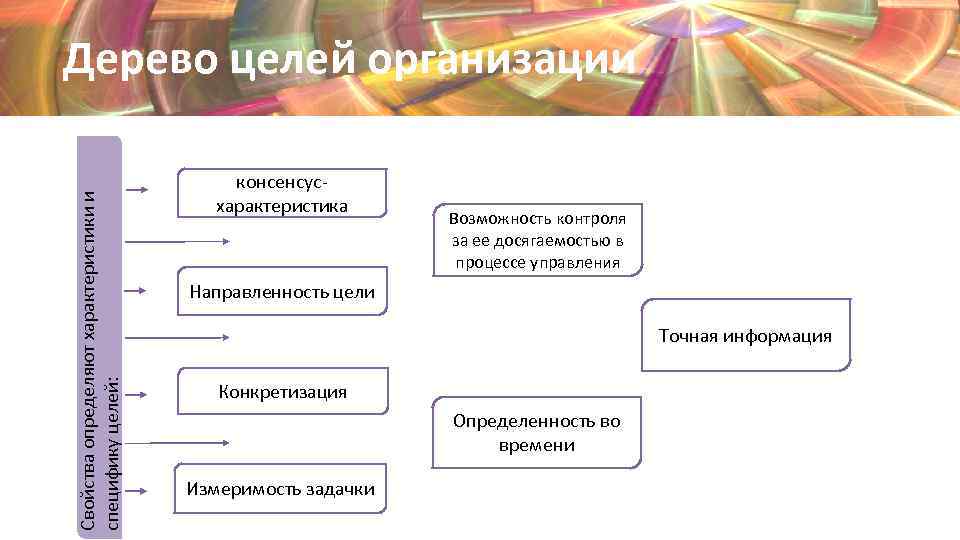 Ооо смол дорнии проект официальный сайт