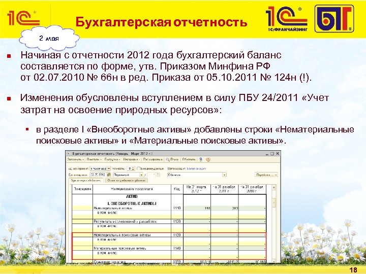 Бухгалтерская отчетность n n Начиная с отчетности 2012 года бухгалтерский баланс составляется по форме,