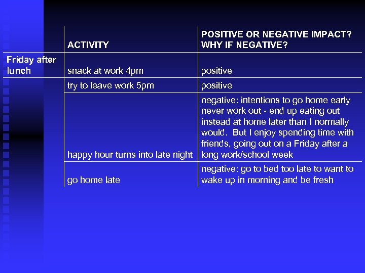 ACTIVITY Friday after lunch POSITIVE OR NEGATIVE IMPACT? WHY IF NEGATIVE? snack at work