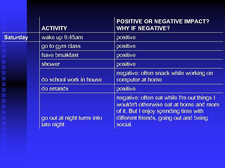 ACTIVITY Saturday POSITIVE OR NEGATIVE IMPACT? WHY IF NEGATIVE? wake up 9: 45 am
