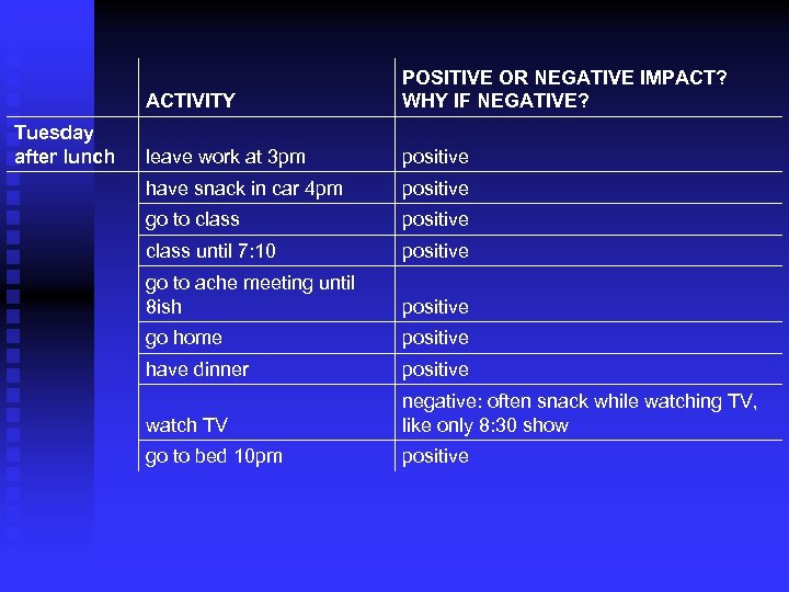ACTIVITY Tuesday after lunch POSITIVE OR NEGATIVE IMPACT? WHY IF NEGATIVE? leave work at