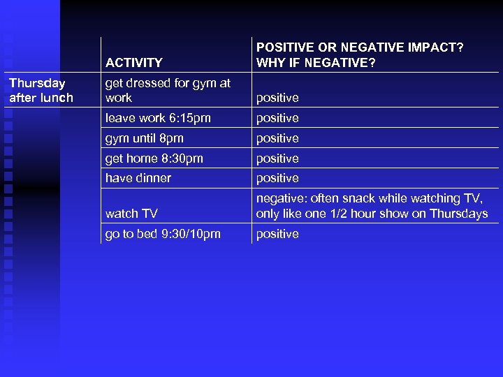 ACTIVITY Thursday after lunch POSITIVE OR NEGATIVE IMPACT? WHY IF NEGATIVE? get dressed for
