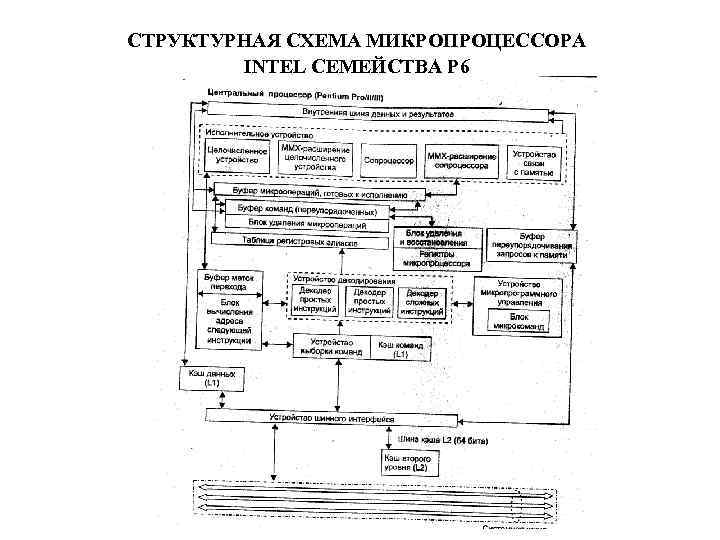 СТРУКТУРНАЯ СХЕМА МИКРОПРОЦЕССОРА INTEL СЕМЕЙСТВА Р 6 