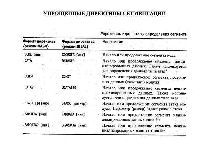 УПРОЩЕННЫЕ ДИРЕКТИВЫ СЕГМЕНТАЦИИ 