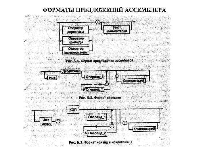 Формат предложений. Синтаксис команд ассемблера.. Ассемблер синтаксис предложения ассемблера. Format ассемблер. Формат предложения ассемблер.