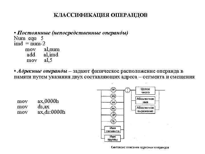 КЛАССИФИКАЦИЯ ОПЕРАНДОВ • Постоянные (непосредственные операнды) Num equ 5 imd = num-2 mov al,