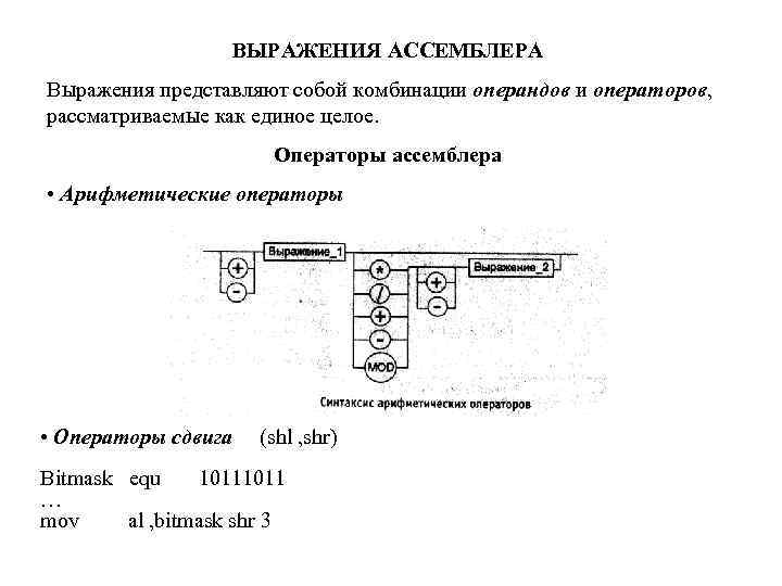 ВЫРАЖЕНИЯ АССЕМБЛЕРА Выражения представляют собой комбинации операндов и операторов, рассматриваемые как единое целое. Операторы