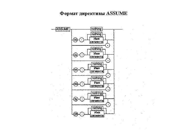 Формат директивы ASSUME 