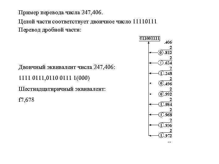 Пример перевода числа 247, 406. Целой части соответствует двоичное число 11110111 Перевод дробной части: