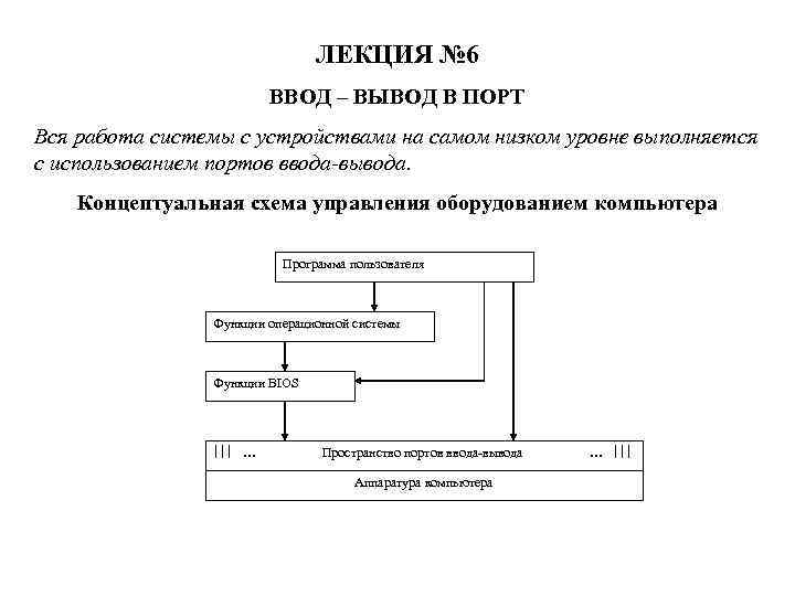 ЛЕКЦИЯ № 6 ВВОД – ВЫВОД В ПОРТ Вся работа системы с устройствами на