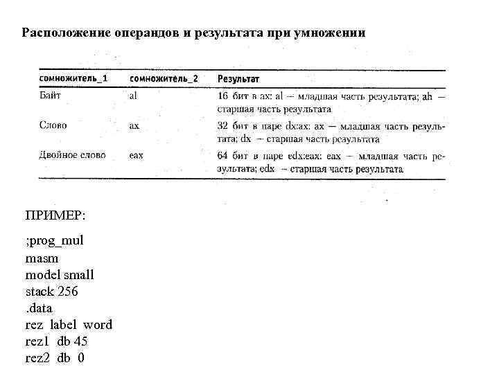 Расположение операндов и результата при умножении ПРИМЕР: ; prog_mul masm model small stack 256.