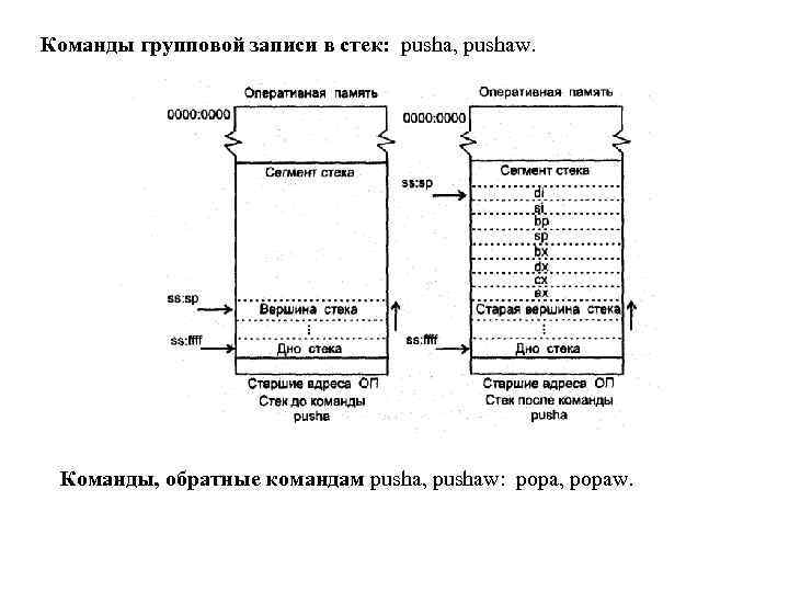 Команды групповой записи в стек: pusha, pushaw. Команды, обратные командам pusha, pushaw: popa, popaw.