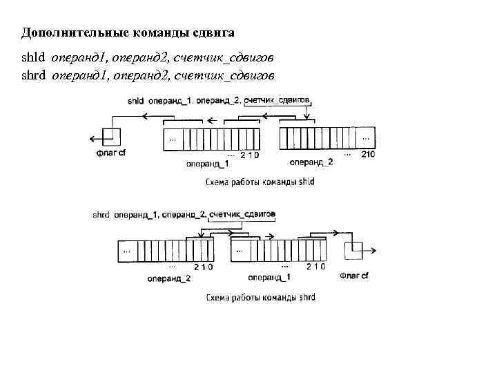 Дополнительные команды сдвига shld операнд 1, операнд 2, счетчик_сдвигов shrd операнд 1, операнд 2,