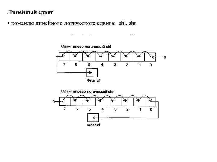 Линейная команда. Схема сдвига. Логический сдвиг влево схема. Линейный сдвиг. Линейные модели сдвиг.