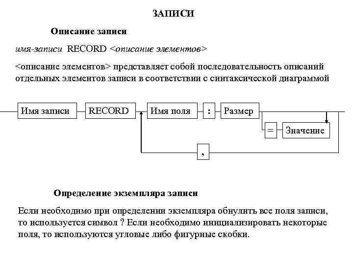 Записать описать. Ассемблер запись record.