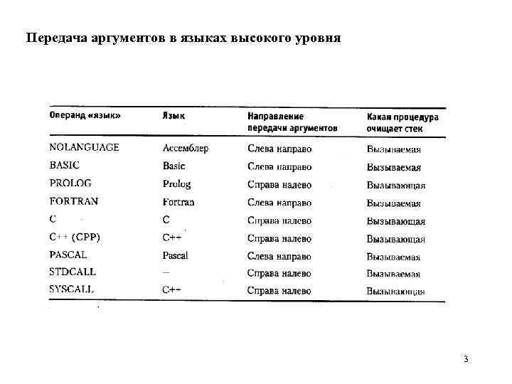 Передача аргументов в языках высокого уровня 3 