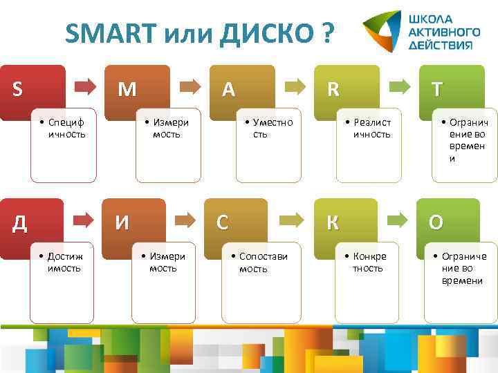 SMART или ДИСКО ? S M • Специф ичность Д A • Измери мость