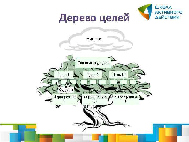 Дерево целей 