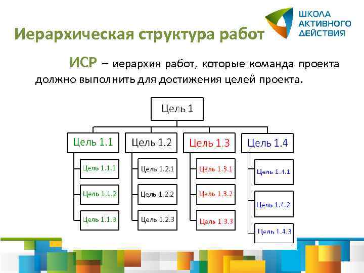 Иерархическая структура сайта картинка