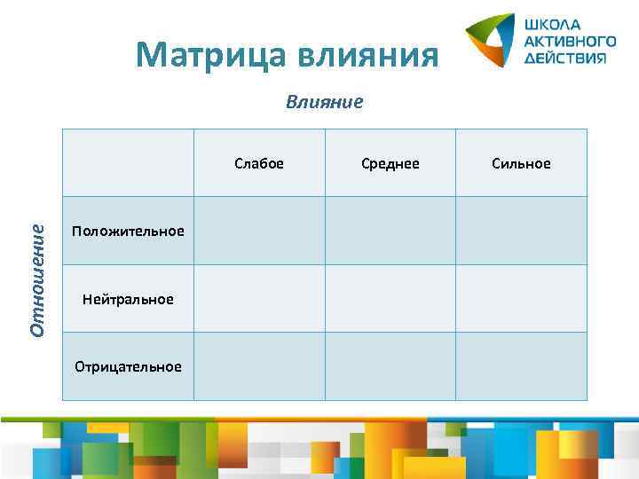 Матрица влияния Влияние Отношение Слабое Положительное Нейтральное Отрицательное Среднее Сильное 