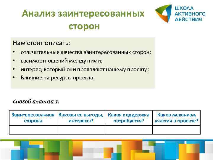Анализ заинтересованных сторон Нам стоит описать: • • отличительные качества заинтересованных сторон; взаимоотношений между