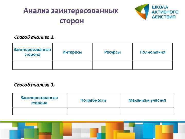 Анализ заинтересованных сторон Способ анализа 2. Заинтересованная сторона Интересы Ресурсы Полномочия Способ анализа 3.