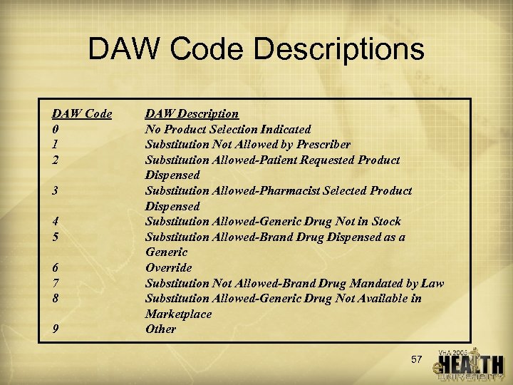 DAW Code Descriptions DAW Code 0 1 2 3 4 5 6 7 8